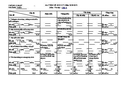 Ma trận và đề thi học kỳ I môn Tin học Lớp 6 - Năm học 2018-2019 (Có đáp án)